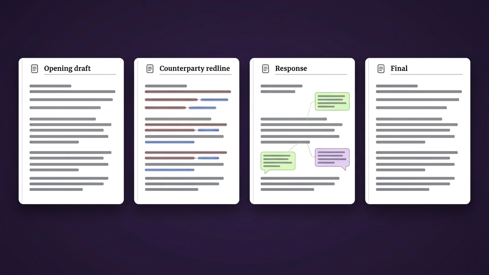 Illustrative retained Word versions for one negotiation: opening draft, counterparty redline, response with comment balloons and final version.