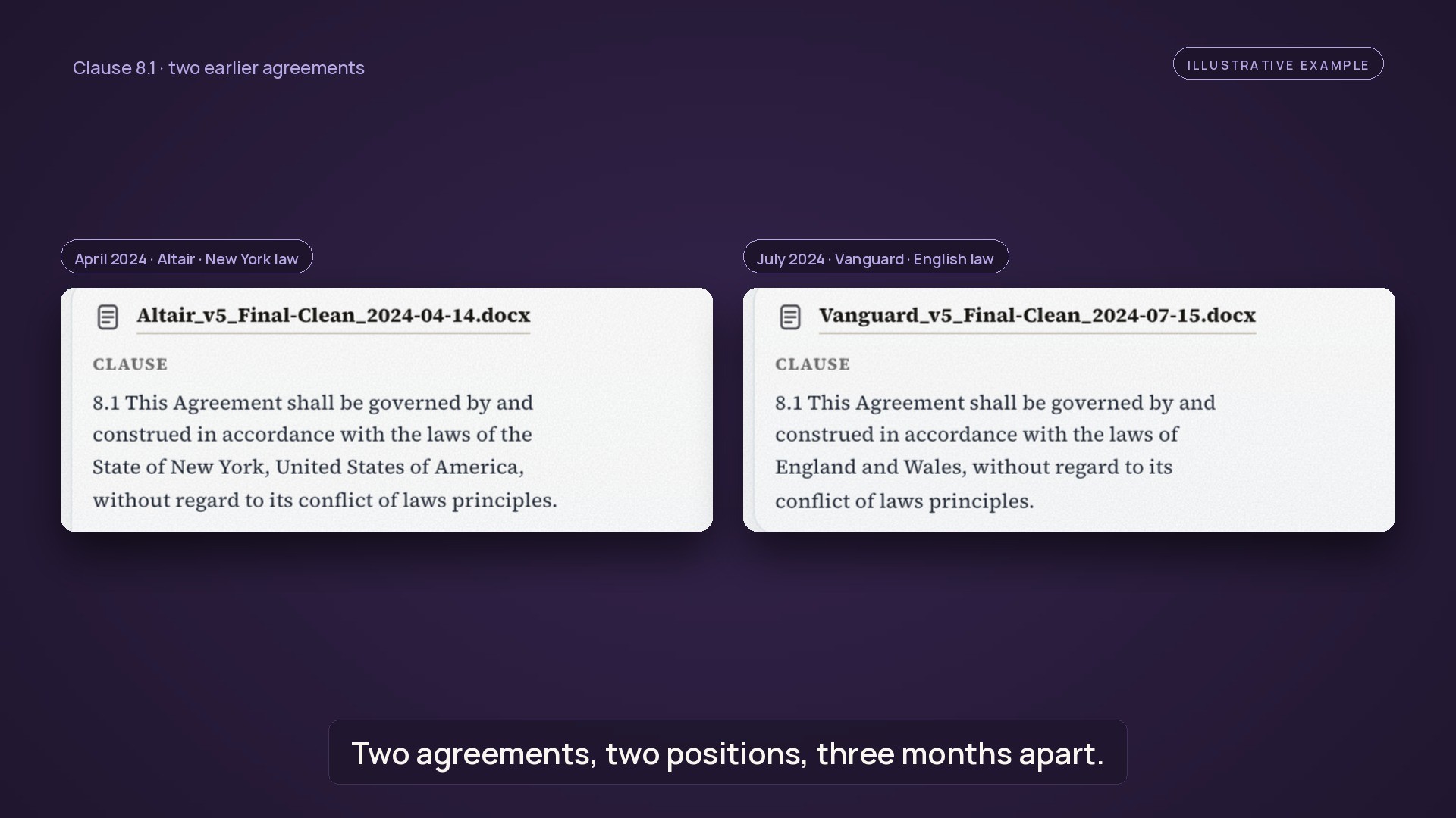 Illustrative Altair and Vanguard clause 8.1 records showing New York law and England and Wales in the respective final versions.